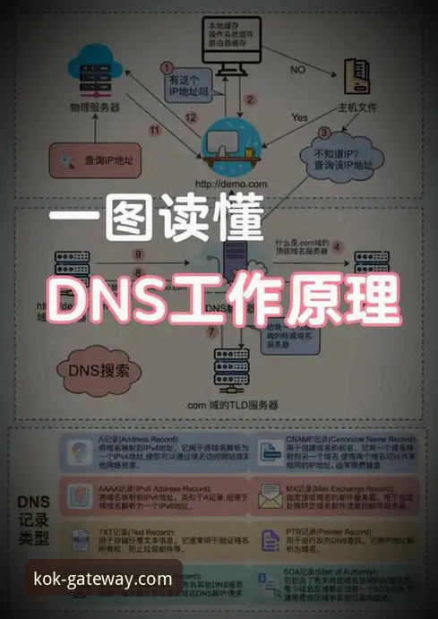 KOKCOM登录使用技巧 KOKCOM登录与访问实用指南:从入口到流畅体验的深度解析